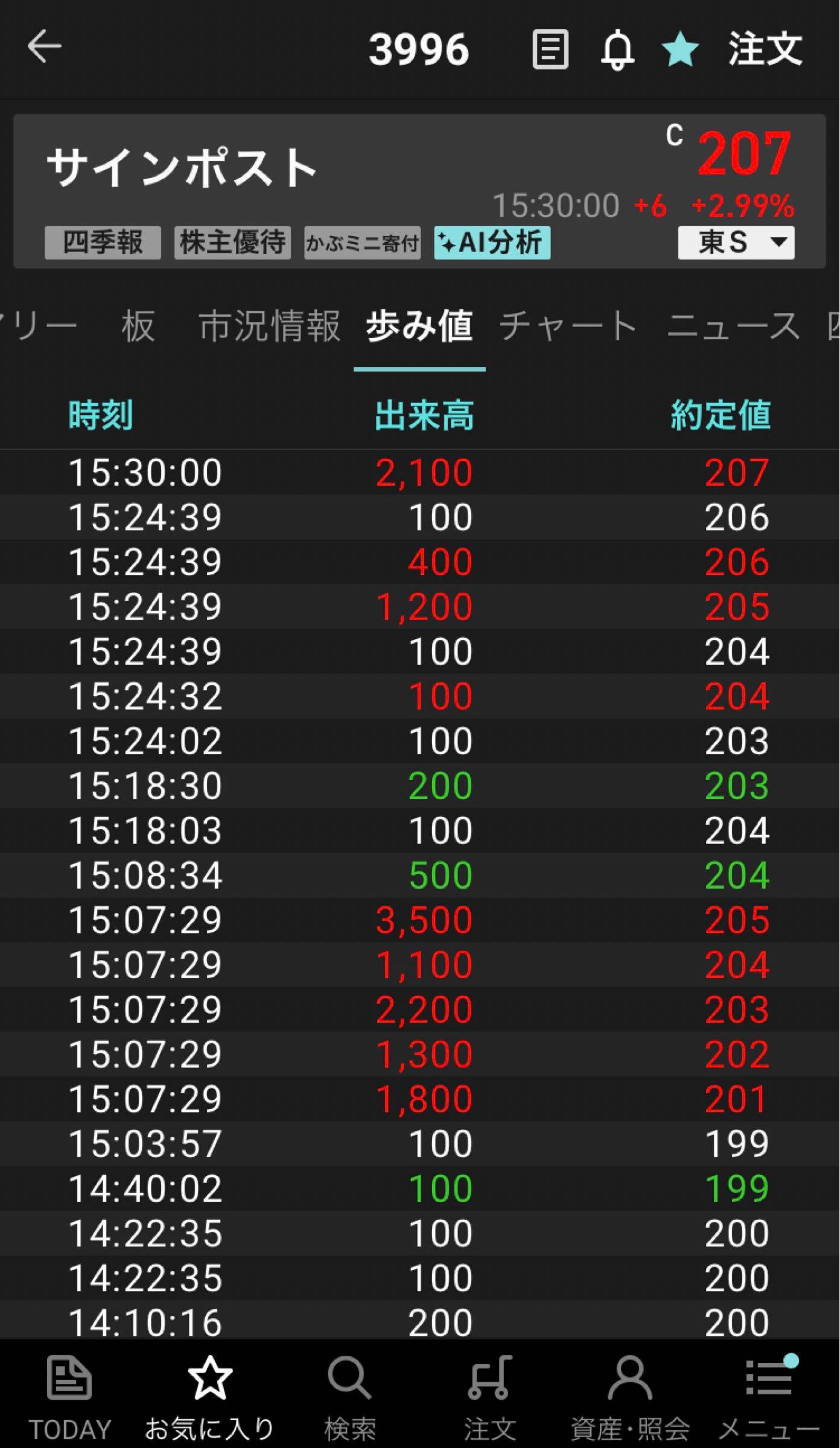 投稿の添付画像