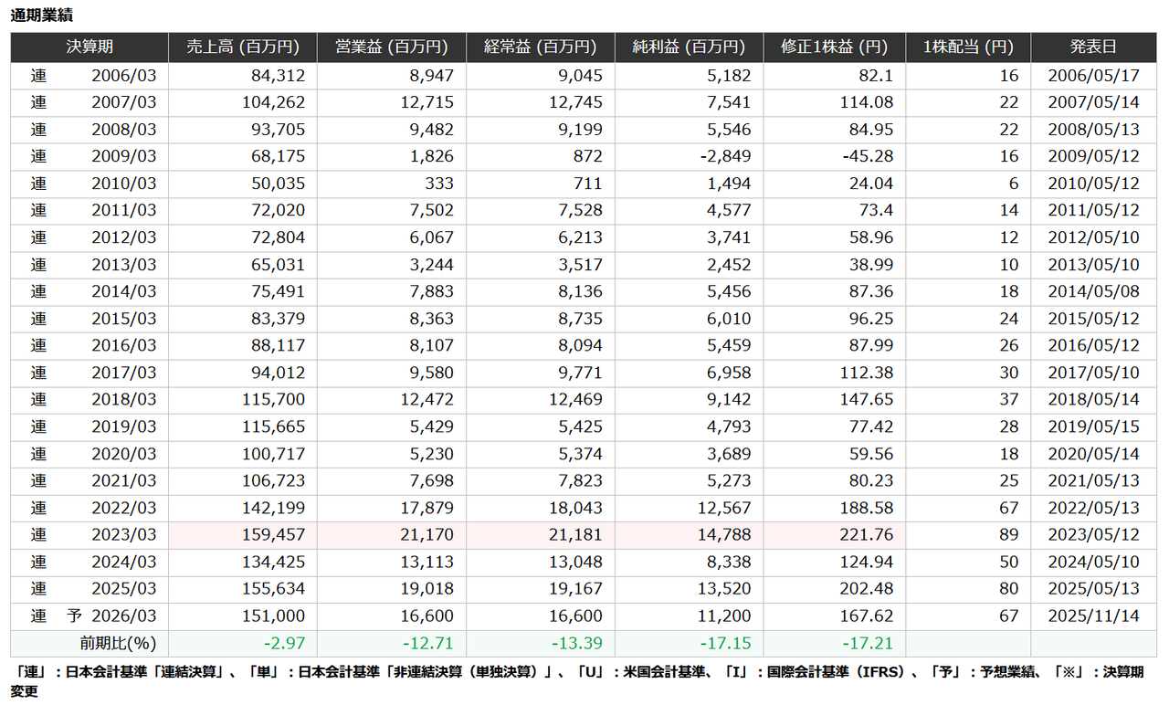 投稿の添付画像