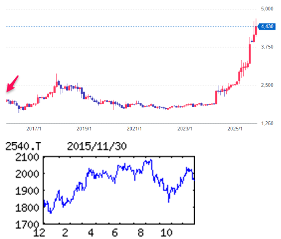 投稿の添付画像
