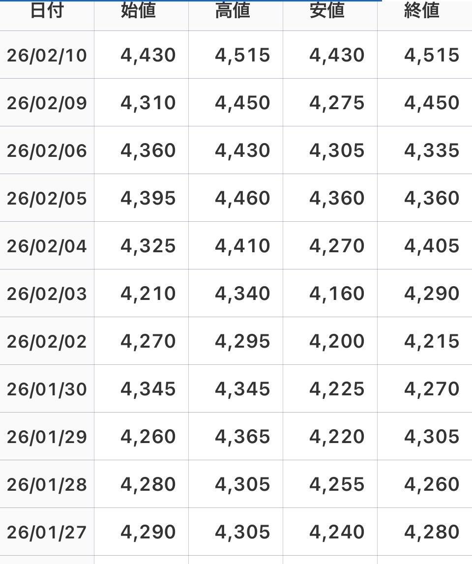投稿の添付画像