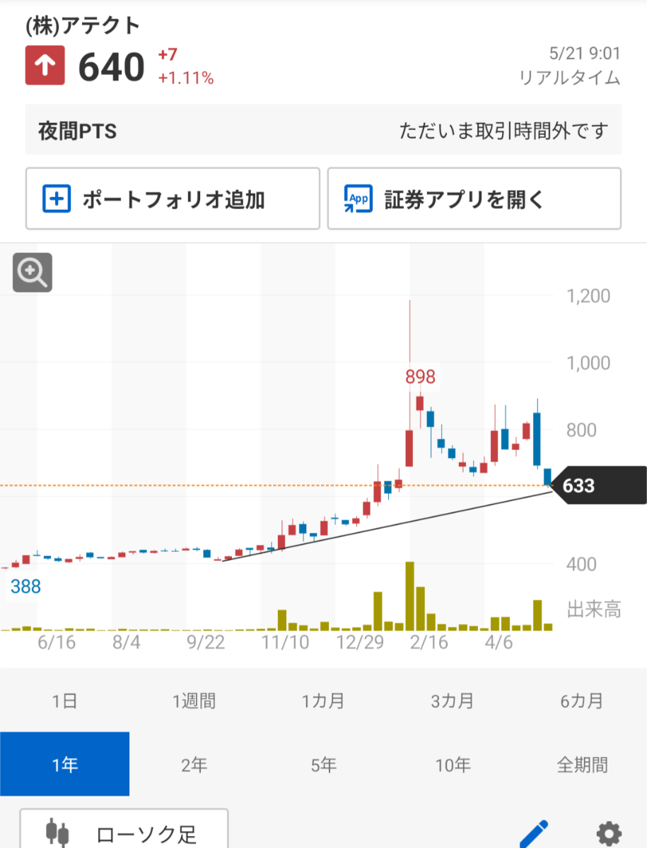 投稿の添付画像