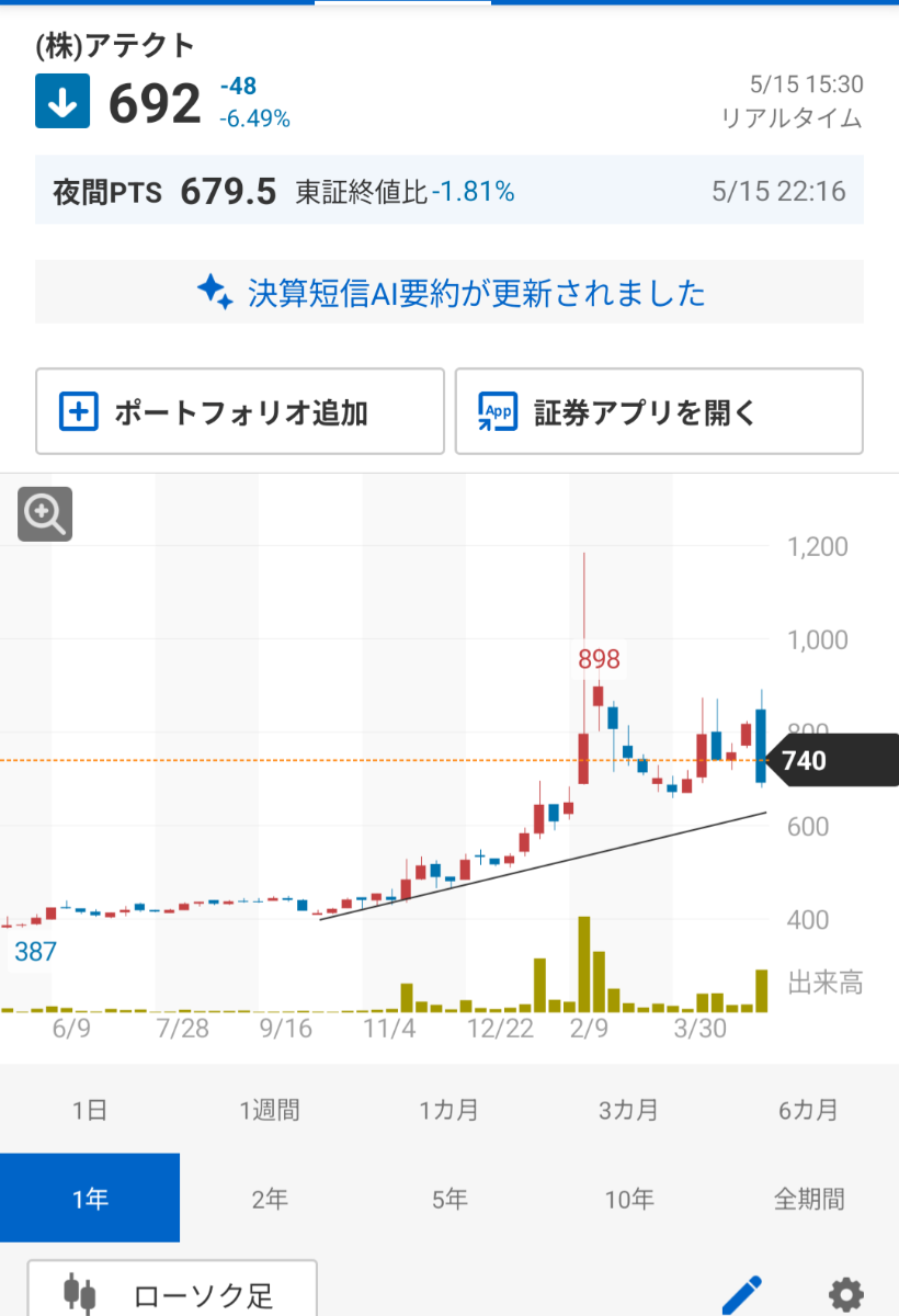 投稿の添付画像
