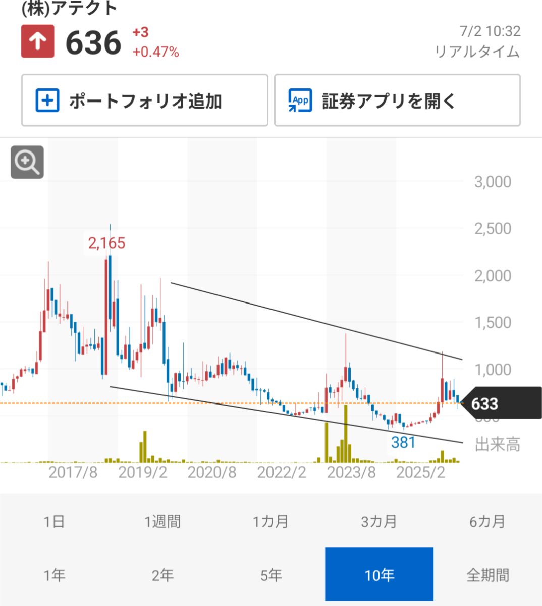 投稿の添付画像