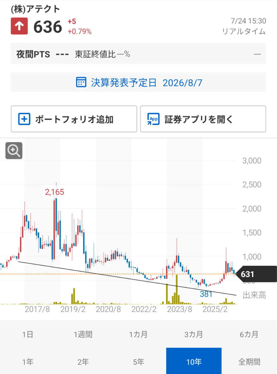 投稿の添付画像