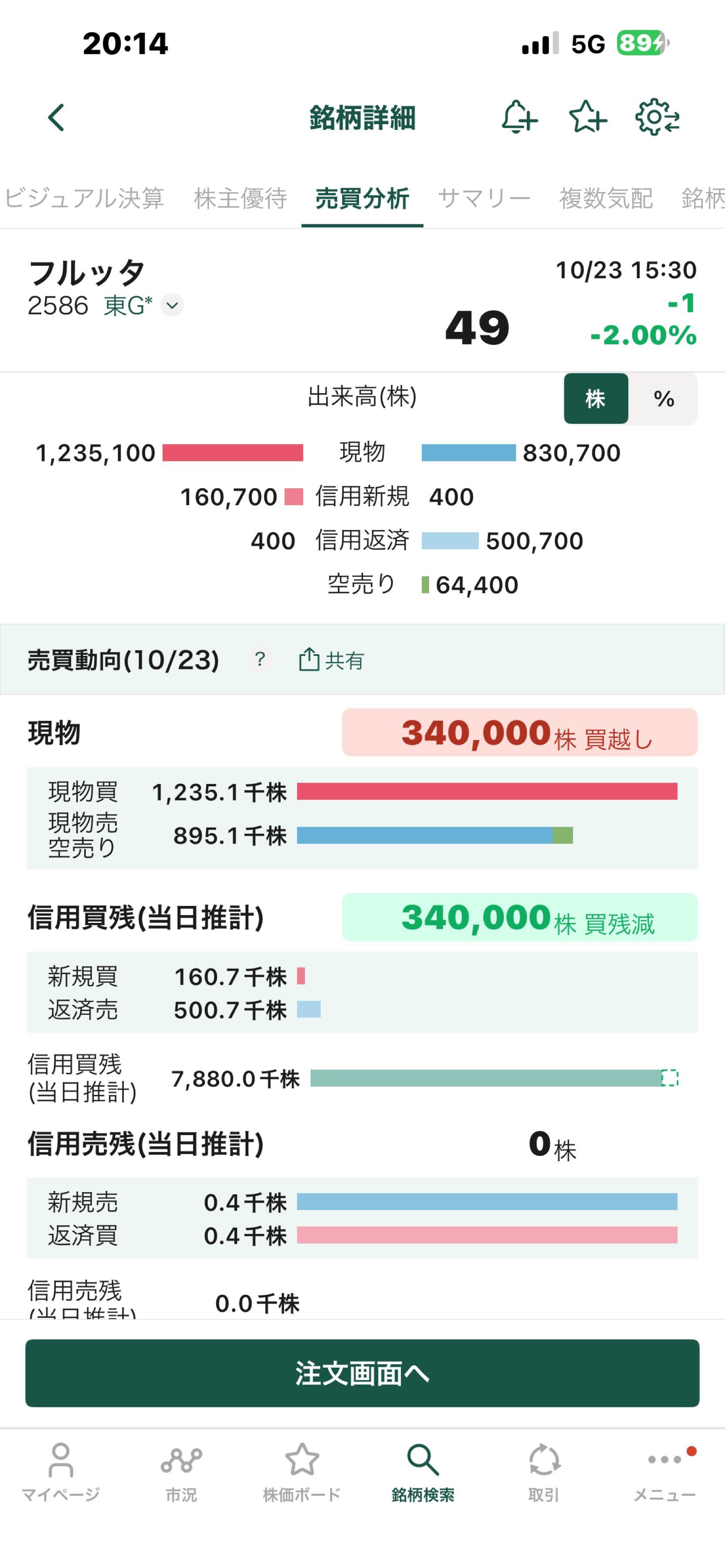 フルッタフルッタ株価掲示板