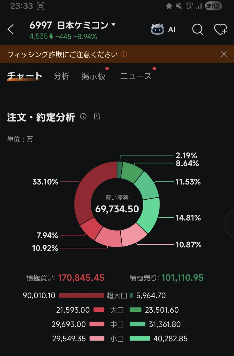 投稿の添付画像