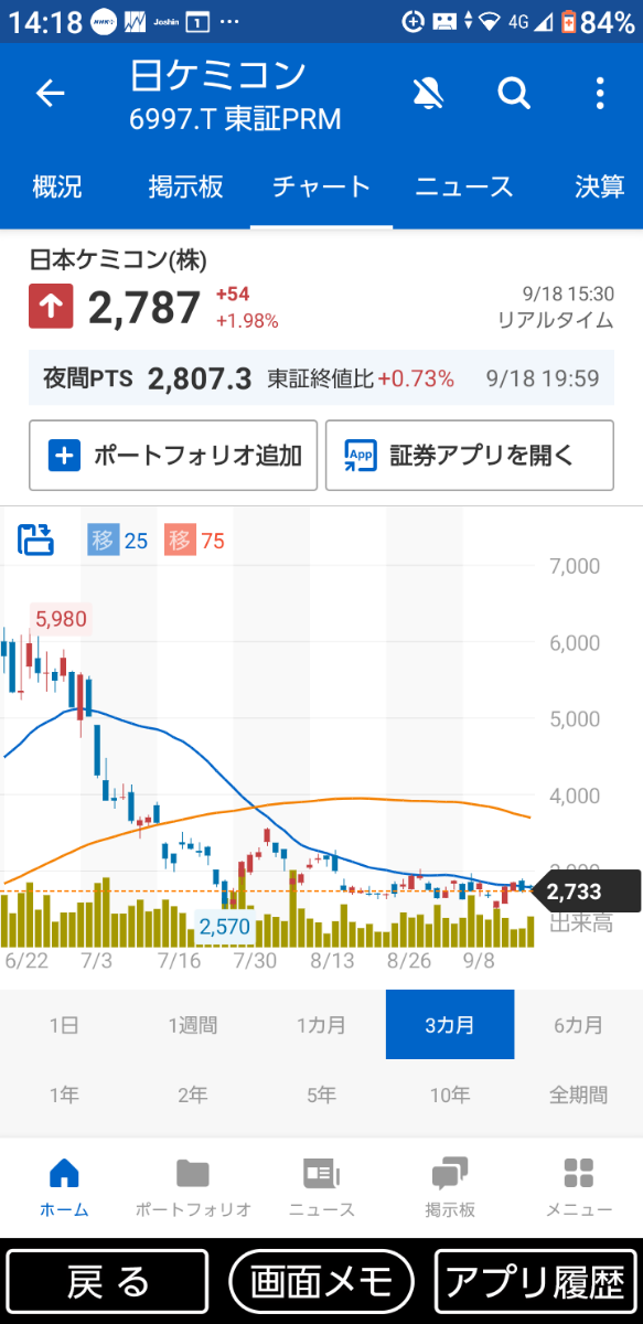 日本ケミコン(株)【6997】：掲示板 - Yahoo!ファイナンス
