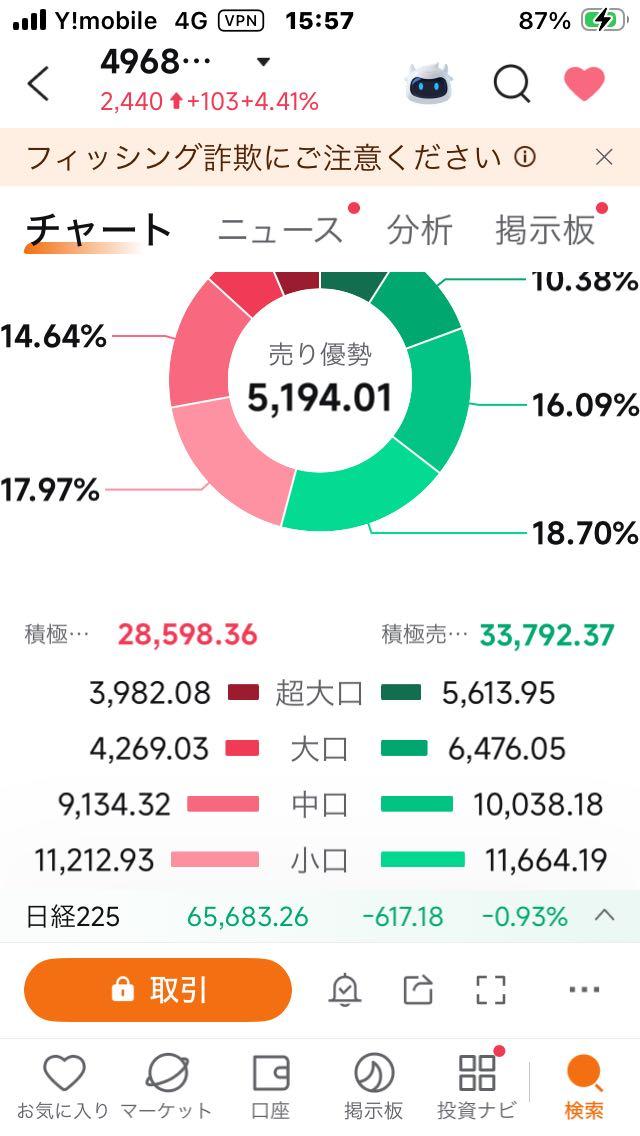 投稿の添付画像