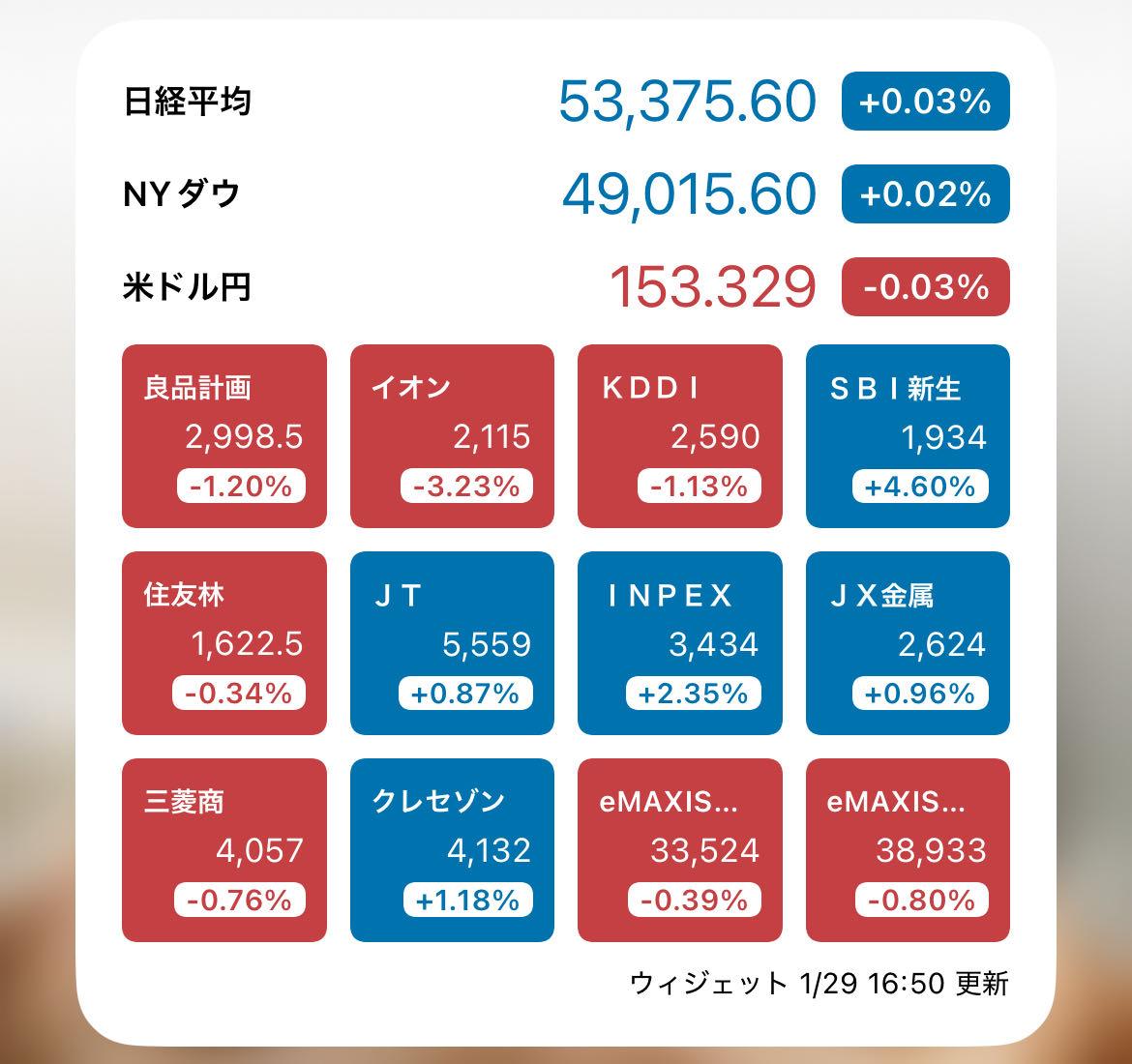 No.222780 Re:株の良品週間で買い集めちゃーん&hellip; - (株)良品計画【7453】の掲示板 2026/01/21〜 -  株式掲示板 - Yahoo!ファイナンス