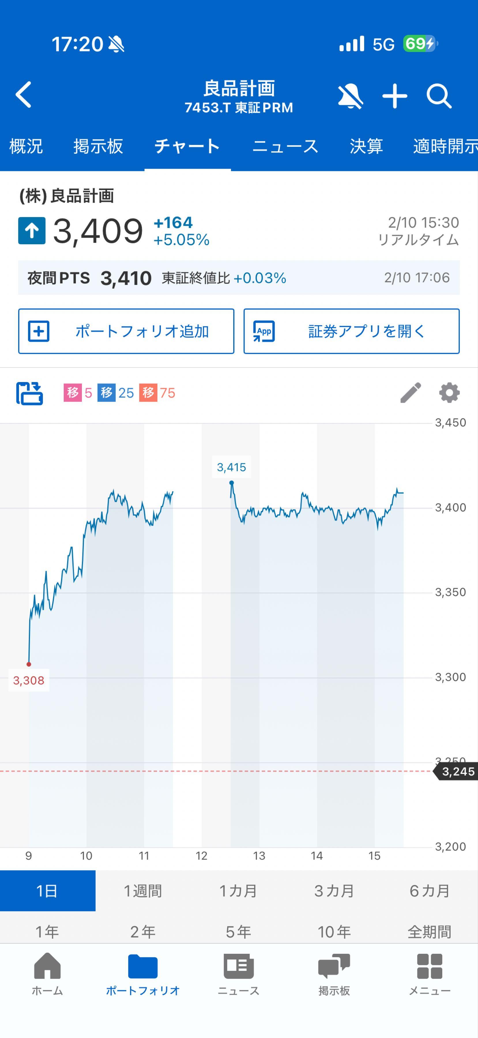 投稿の添付画像