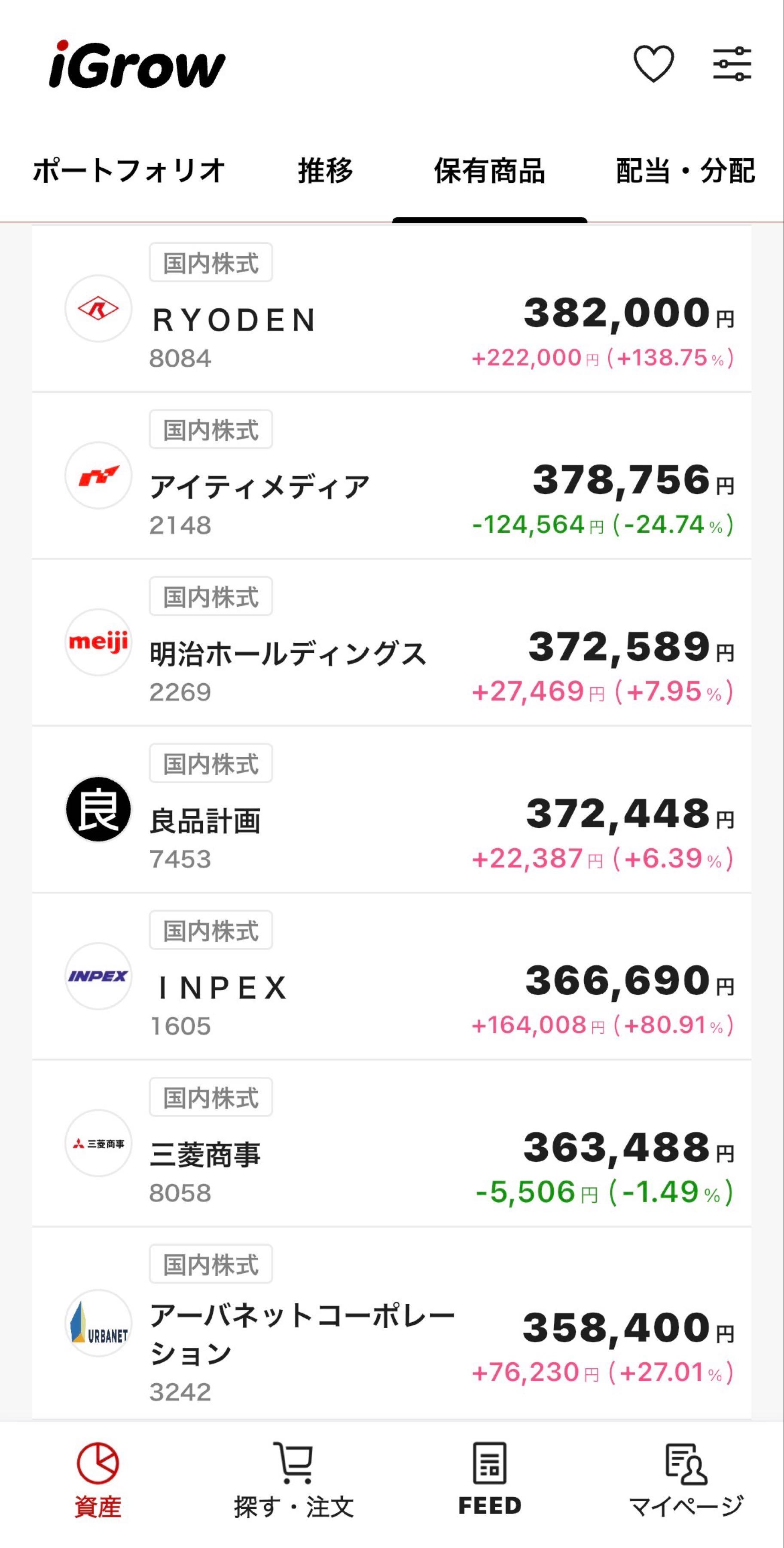 株)良品計画【RYKKY】：掲示板 - Yahoo!ファイナンス