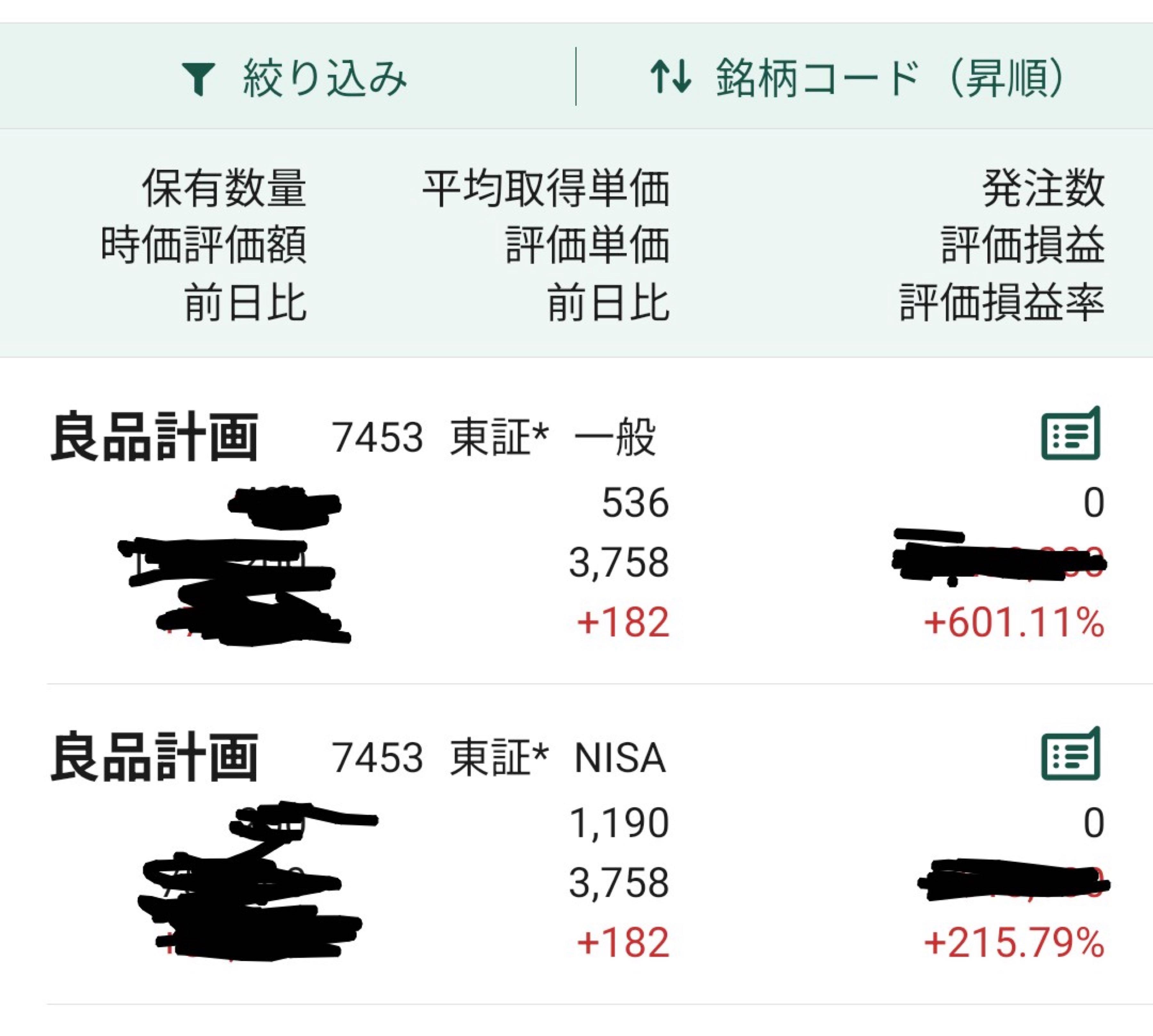 株)良品計画【7453】：掲示板 - Yahoo!ファイナンス