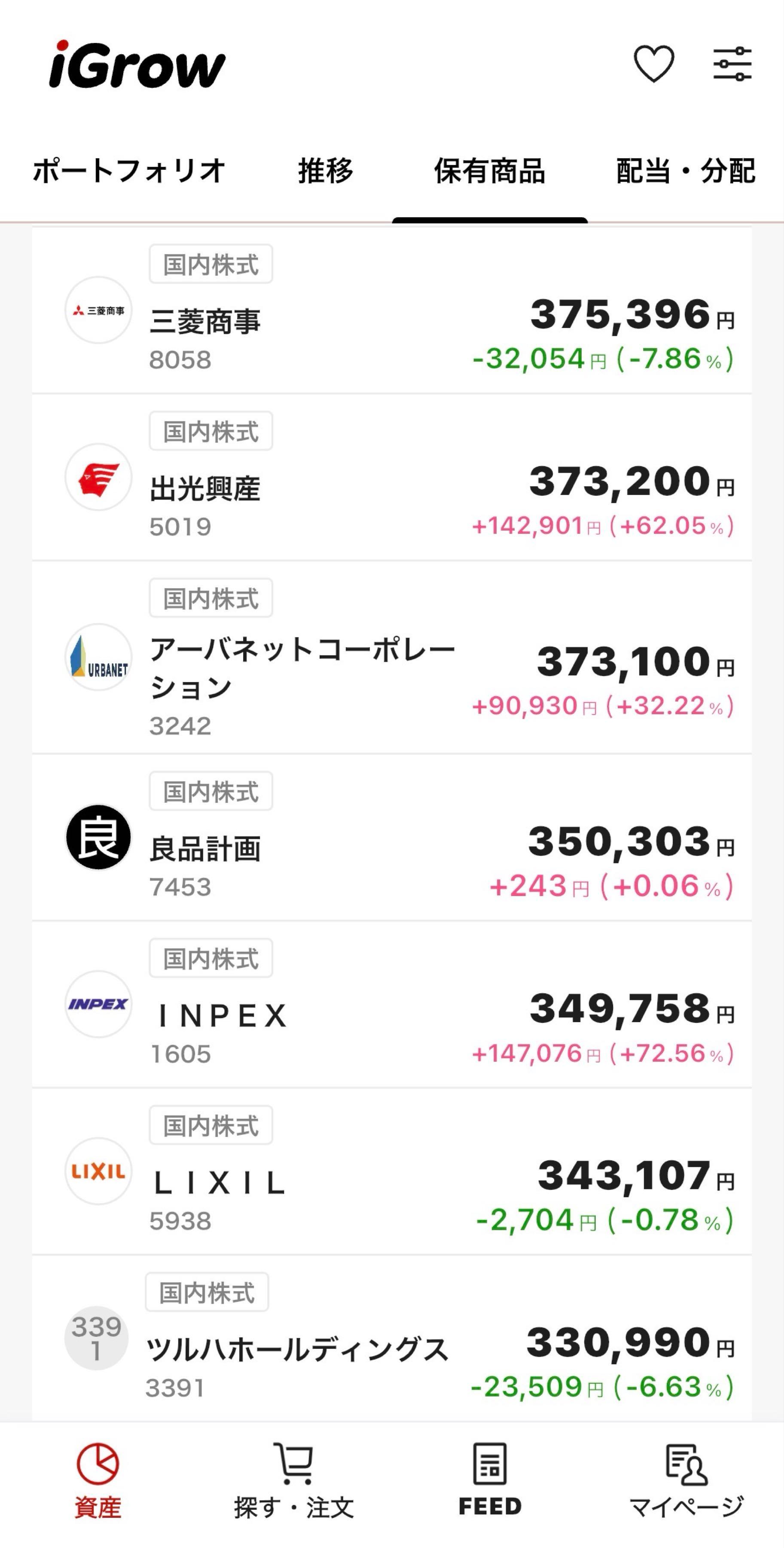 T*様 旧裏　まとめ　良品 株)良品計画【RYKKY】：掲示板 - Yahoo!ファイナンス