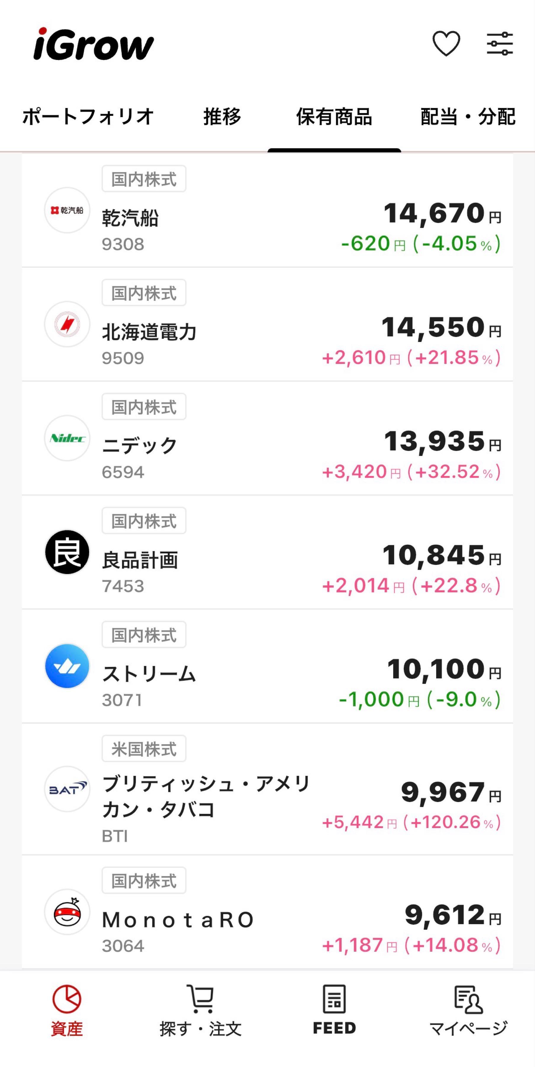 hina009ページ 株)良品計画【7453】：株価・株式情報（夜間PTS含む） - Yahoo