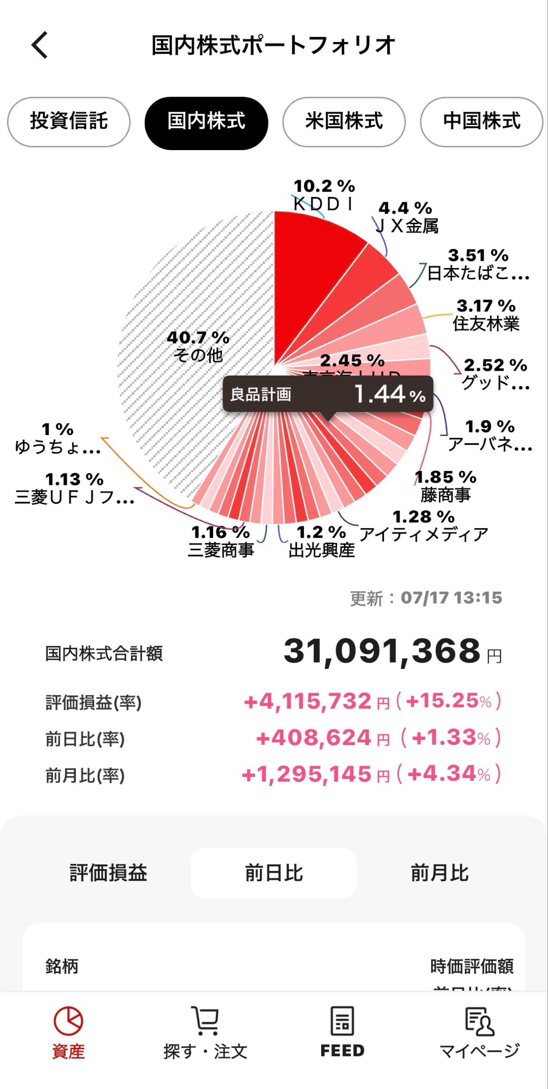投稿の添付画像