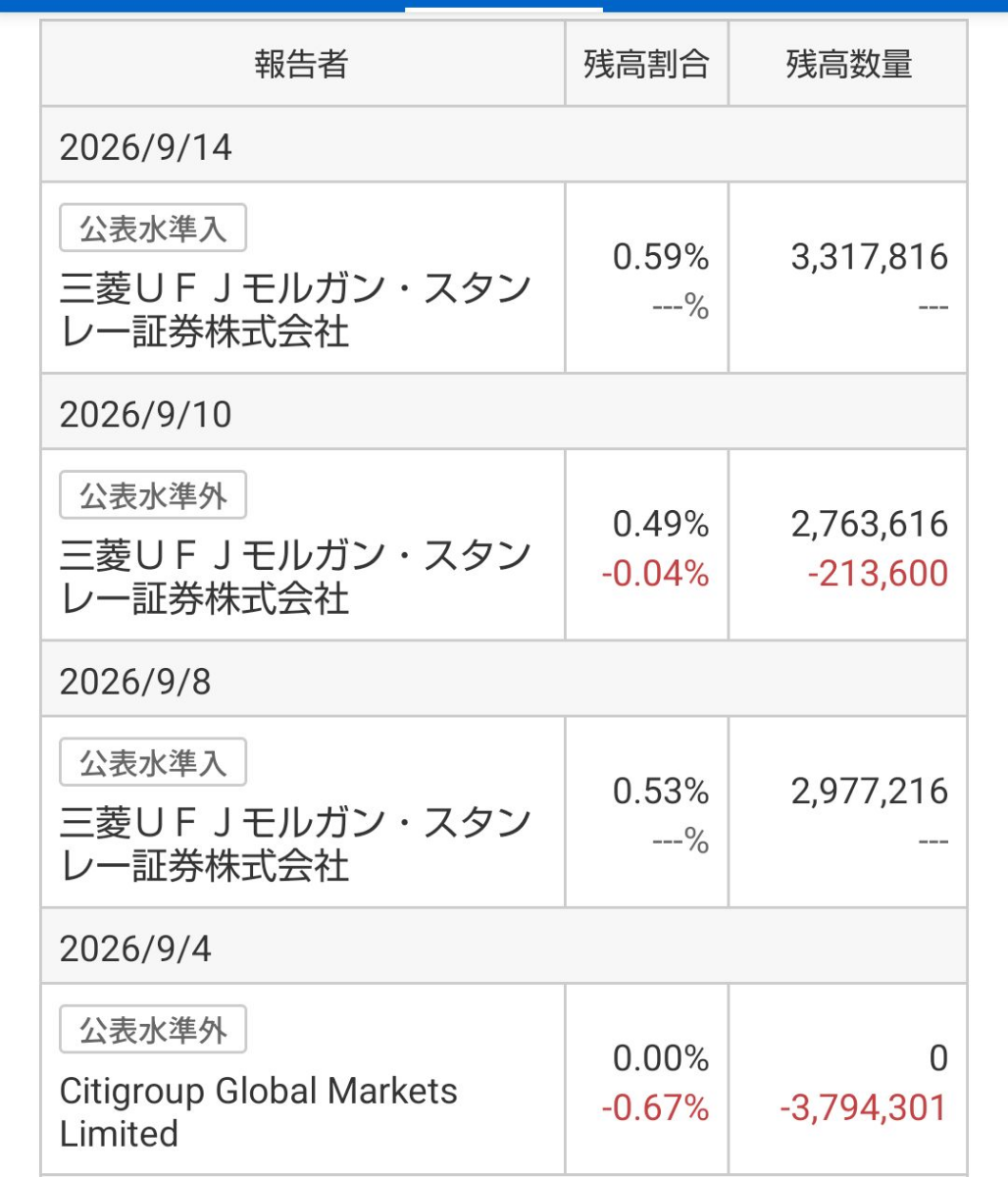 良品 計画 株価 掲示板
