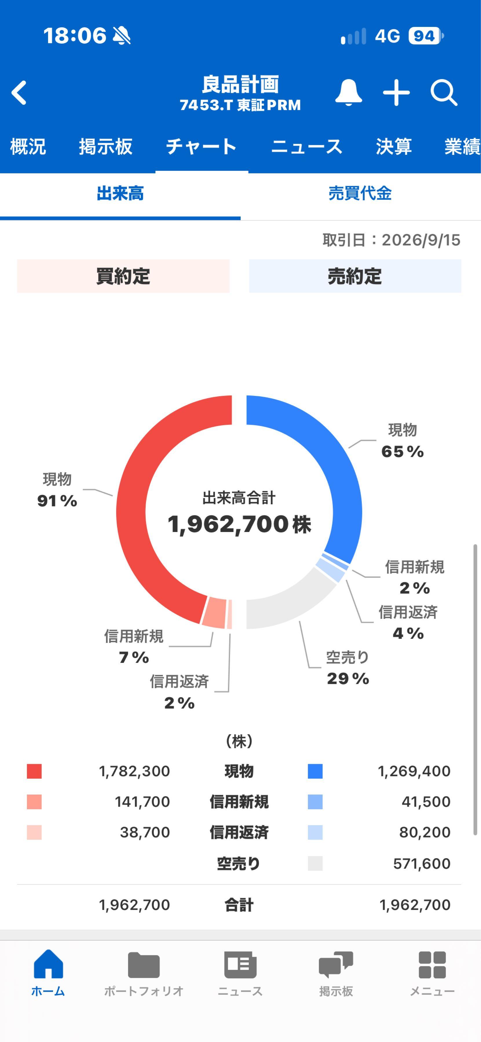 良品 計画 株価 掲示板