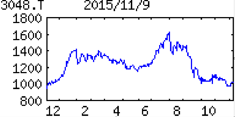 投稿の添付画像