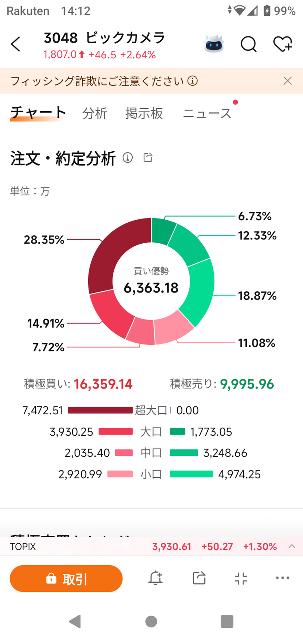 投稿の添付画像