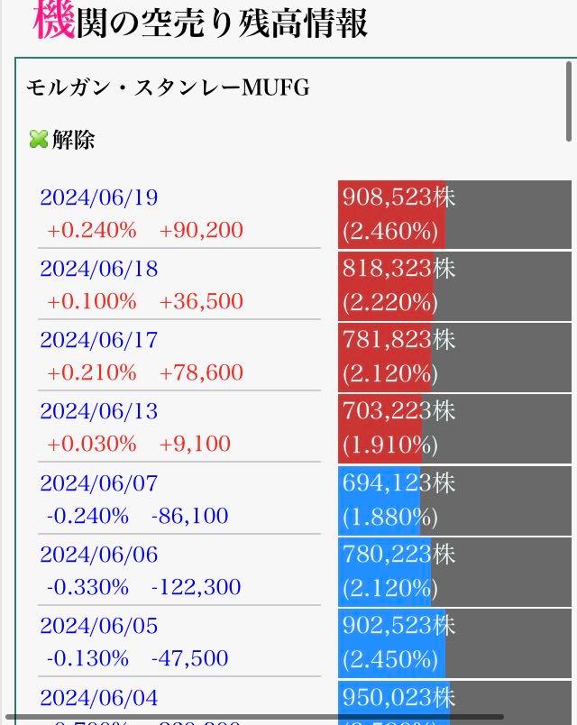 No.353083 \u307e\u305f\u3001 \u30d7\u30ed\u306e\u30d4\u30e8\u30d4\u30e8\u304c\u4f55\u5ea6\u2026 - (\u682a)\u5927\u962a\u30c1\u30bf\u30cb\u30a6\u30e0\u30c6\u30af\u30ce\u30ed\u30b8\u30fc\u30ba\u30105726\u3011\u306e\u63b2\u793a\u677f 2024\/06\/18\u301c2024 ...