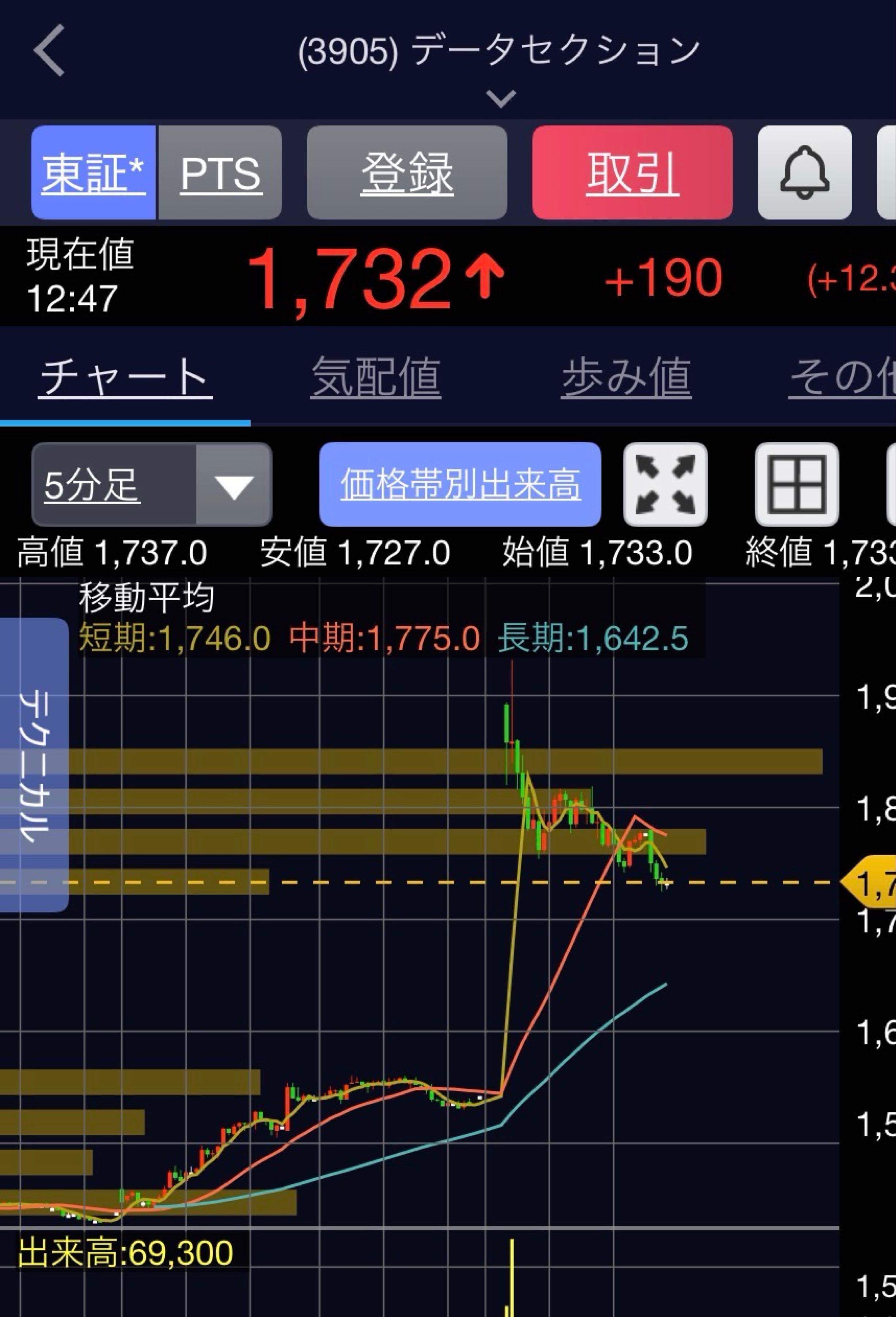 投稿の添付画像