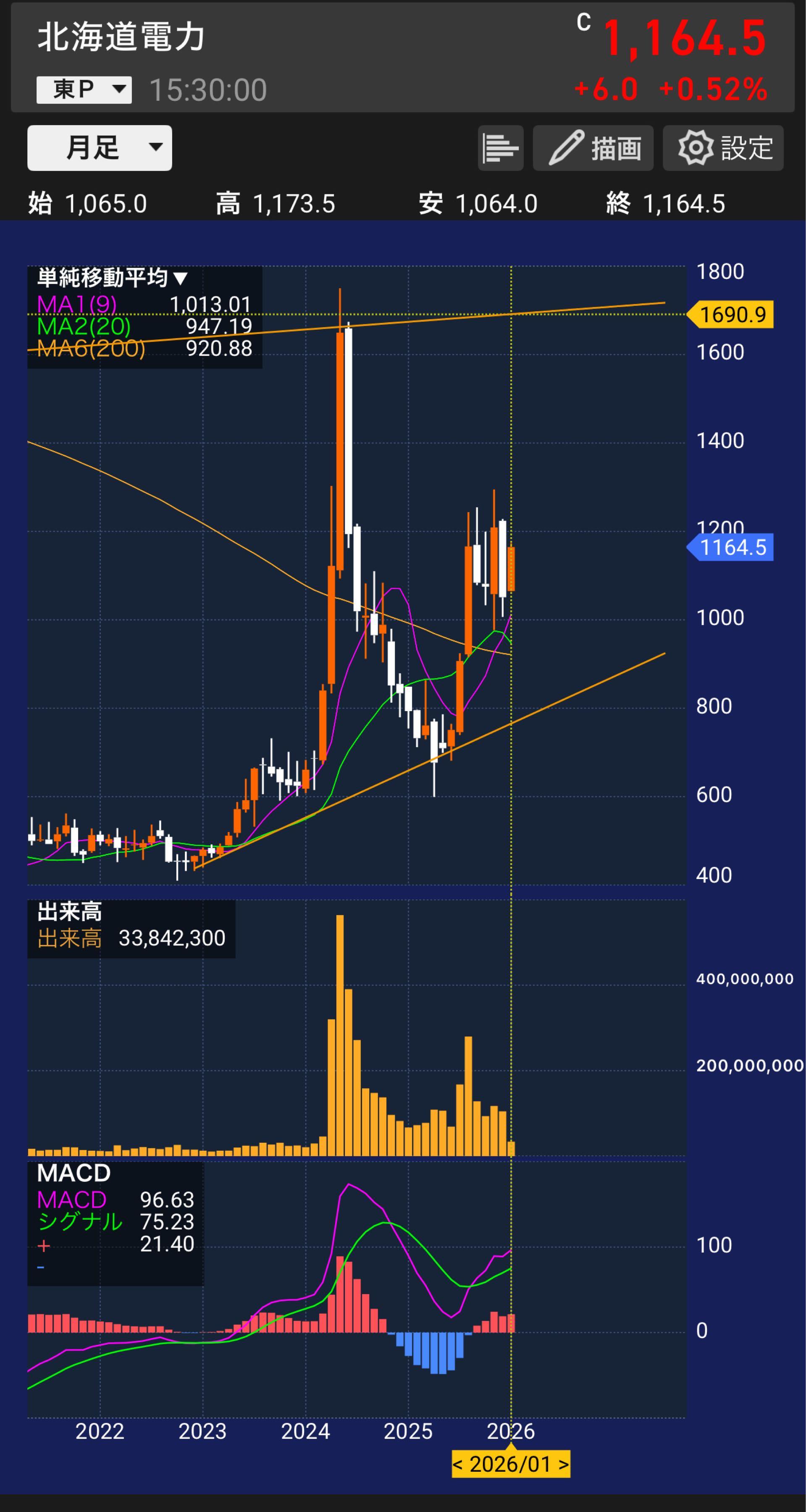 投稿の添付画像