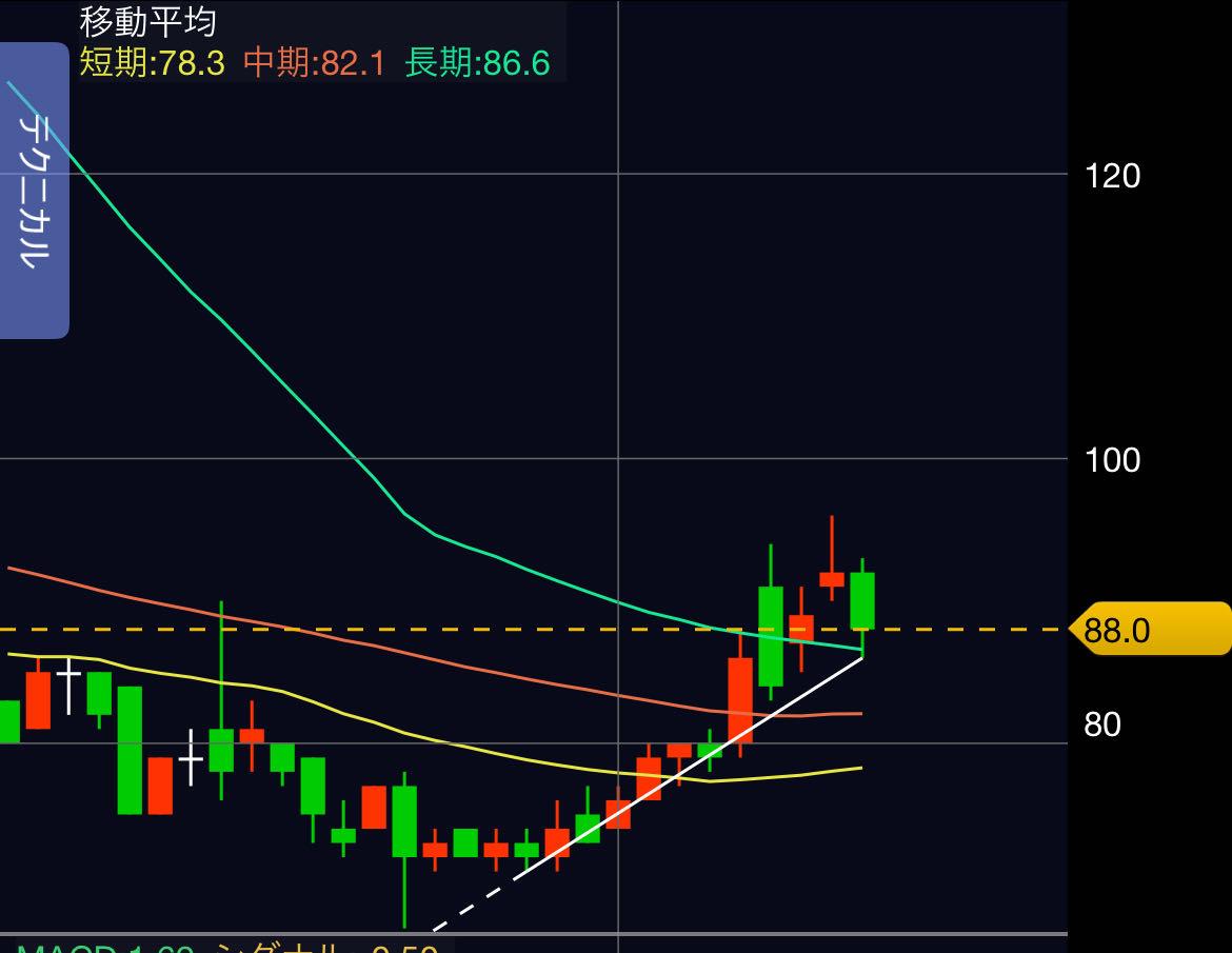 投稿の添付画像