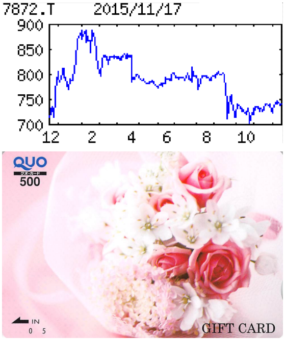 投稿の添付画像