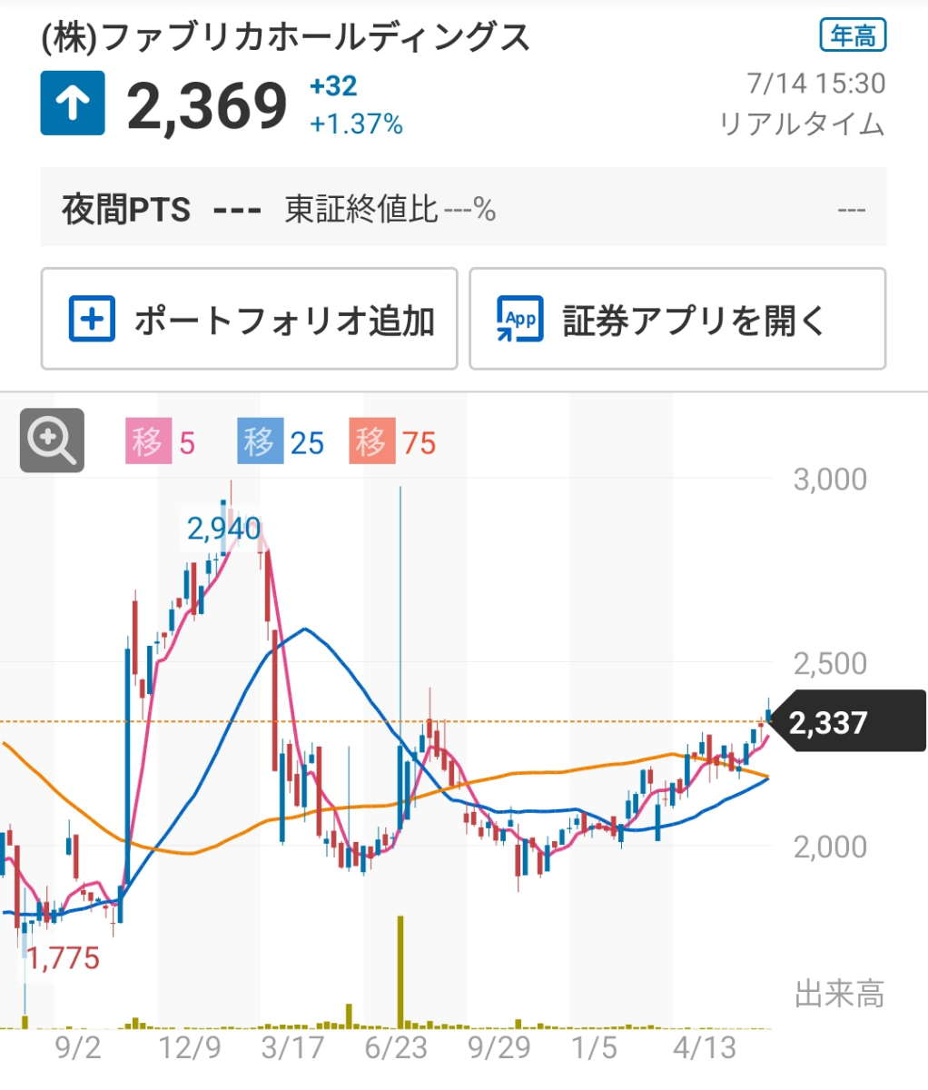 投稿の添付画像