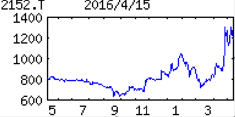 投稿の添付画像