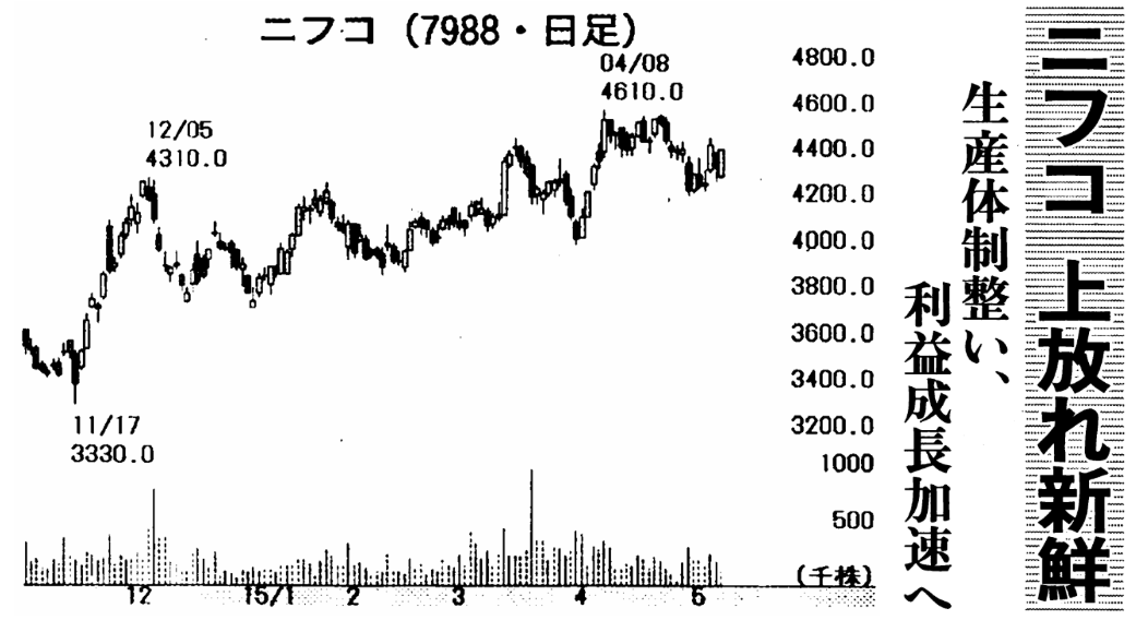 投稿の添付画像
