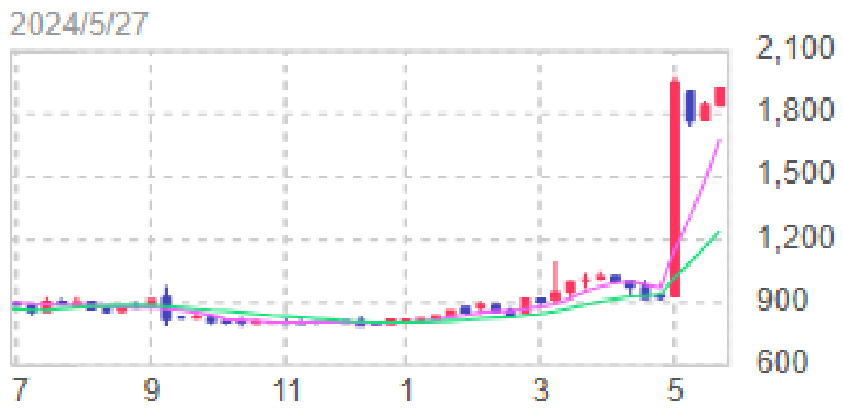 投稿の添付画像