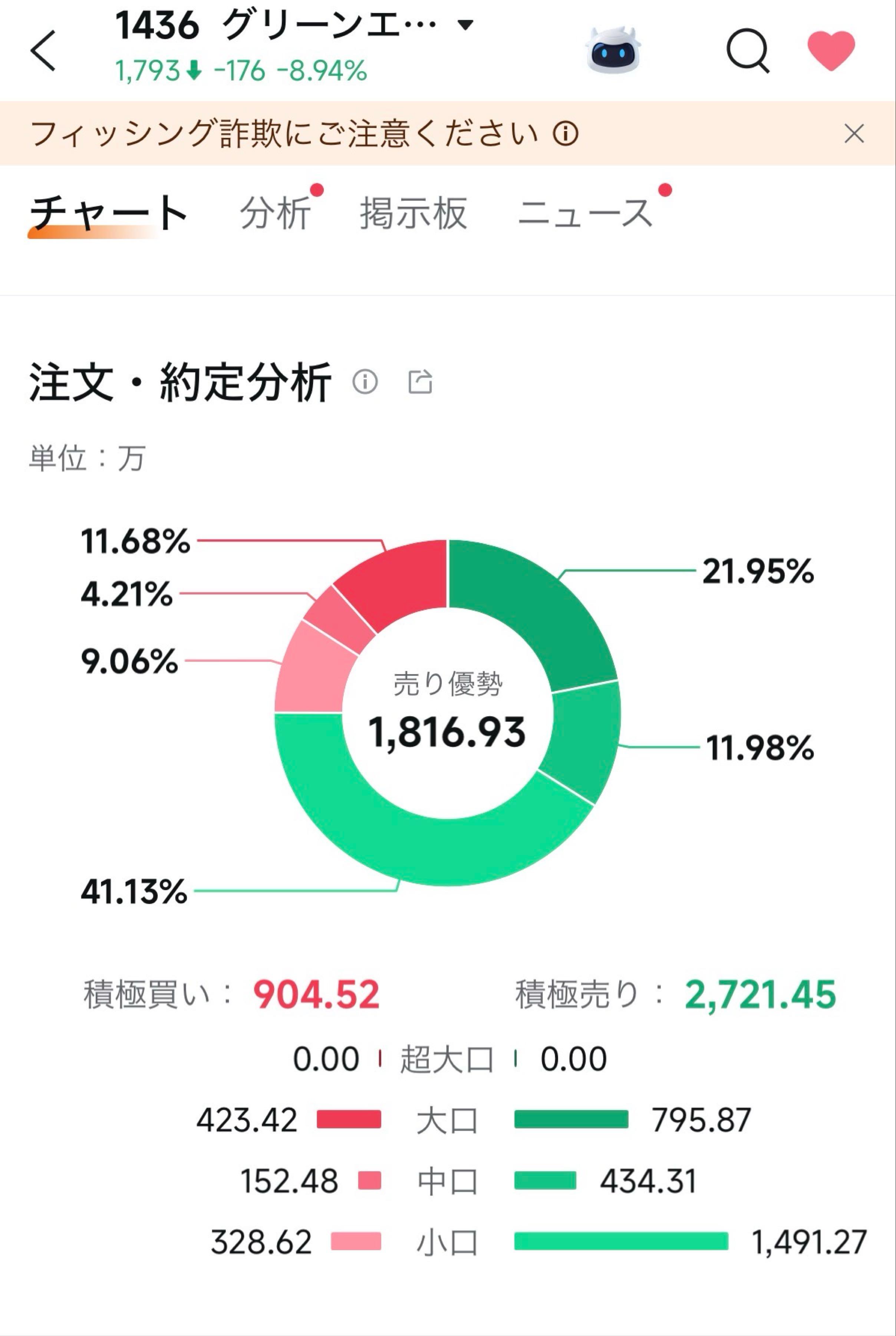 投稿の添付画像