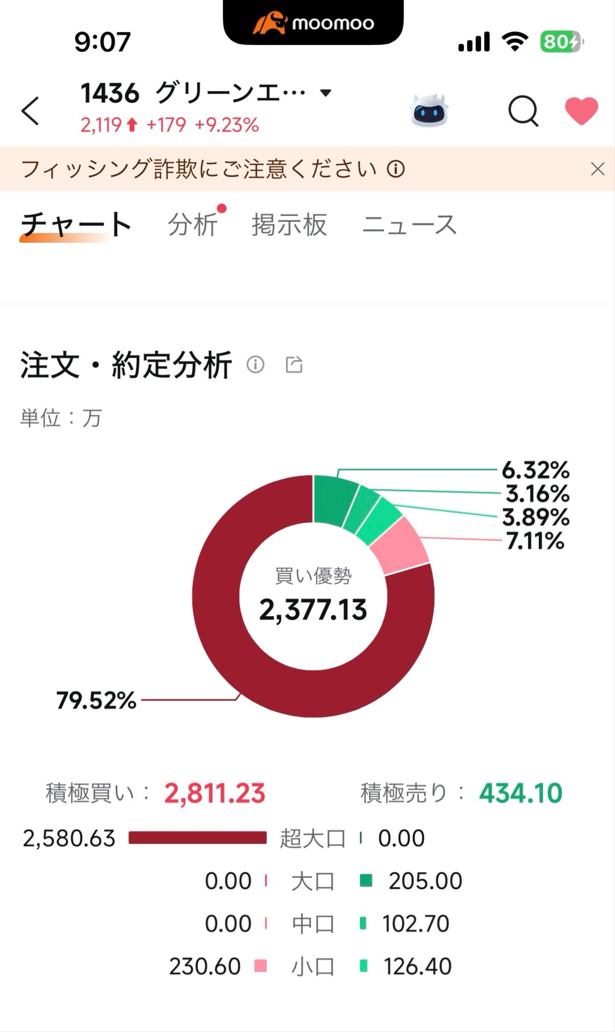 投稿の添付画像