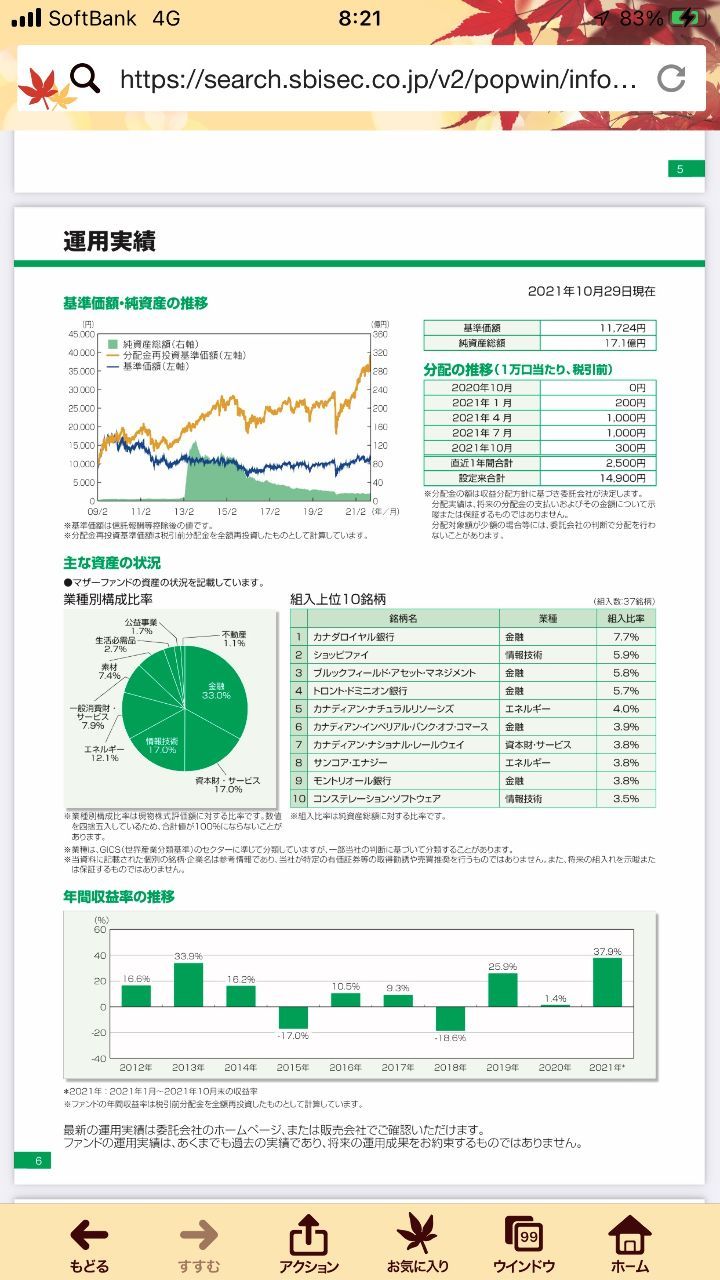 マニュライフ・カナダ株式ファンド【9K311092】：掲示板 - Yahoo!ファイナンス