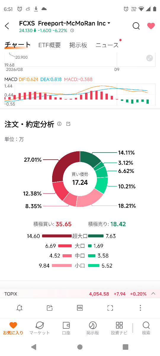 投稿の添付画像