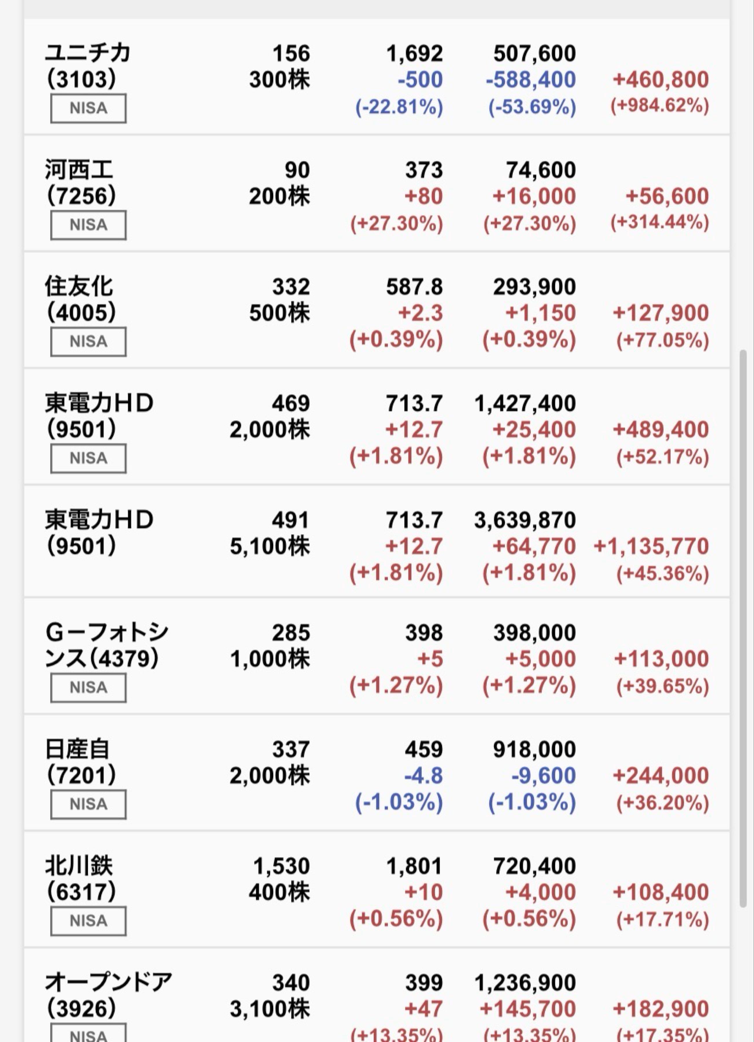 投稿の添付画像