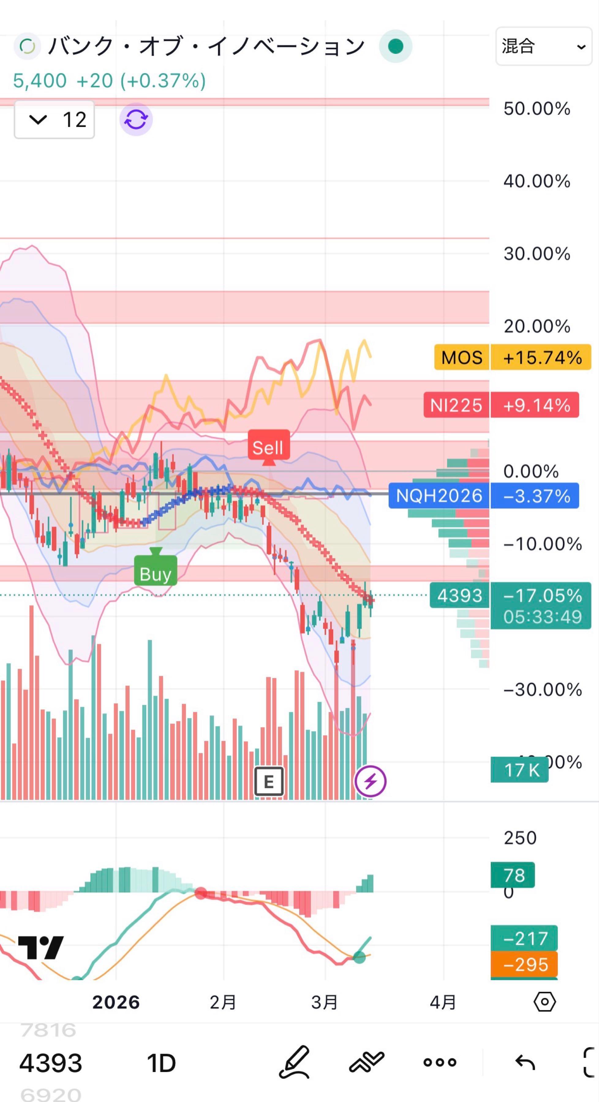 投稿の添付画像