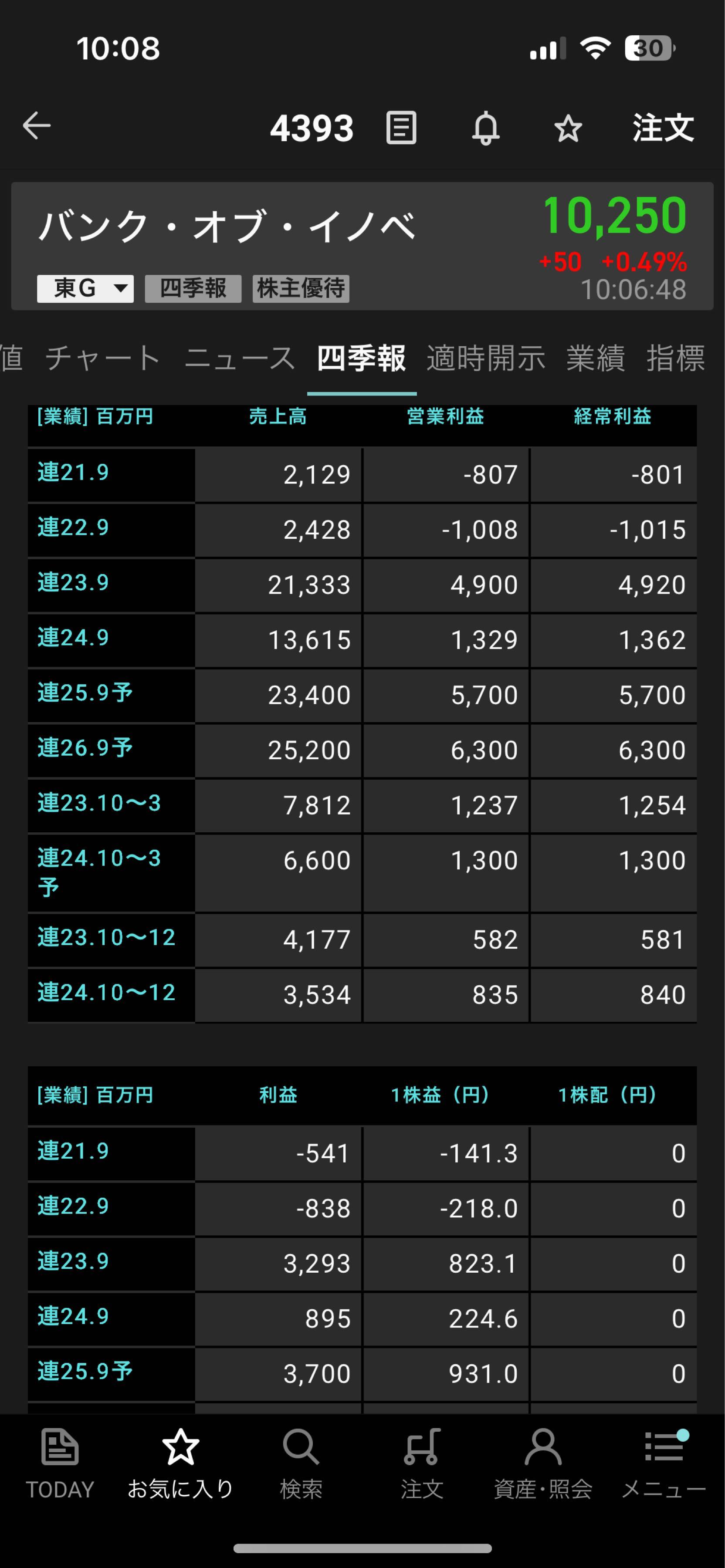投稿の添付画像