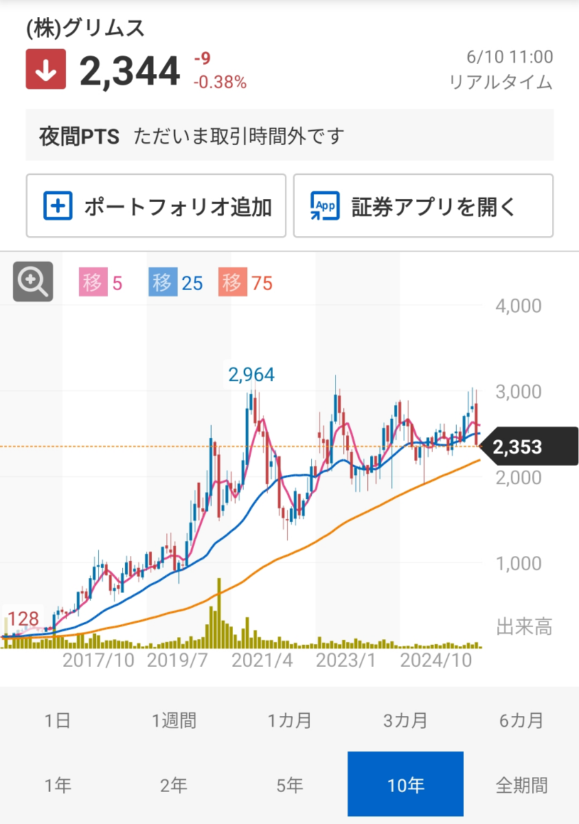 投稿の添付画像