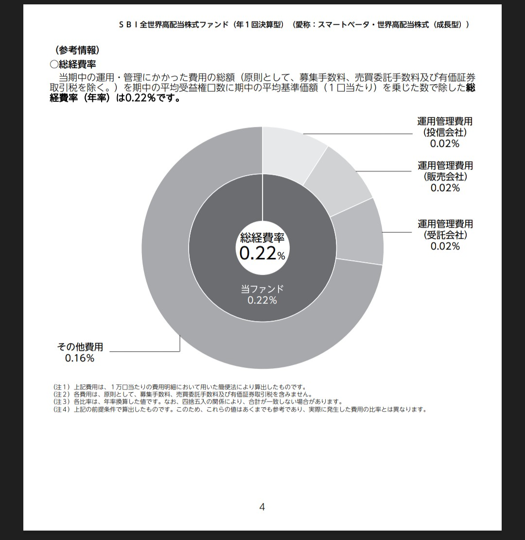 SBI 全世界高配当株式ファンド(年4回決算型)【8931124A】：掲示板 - Yahoo!ファイナンス