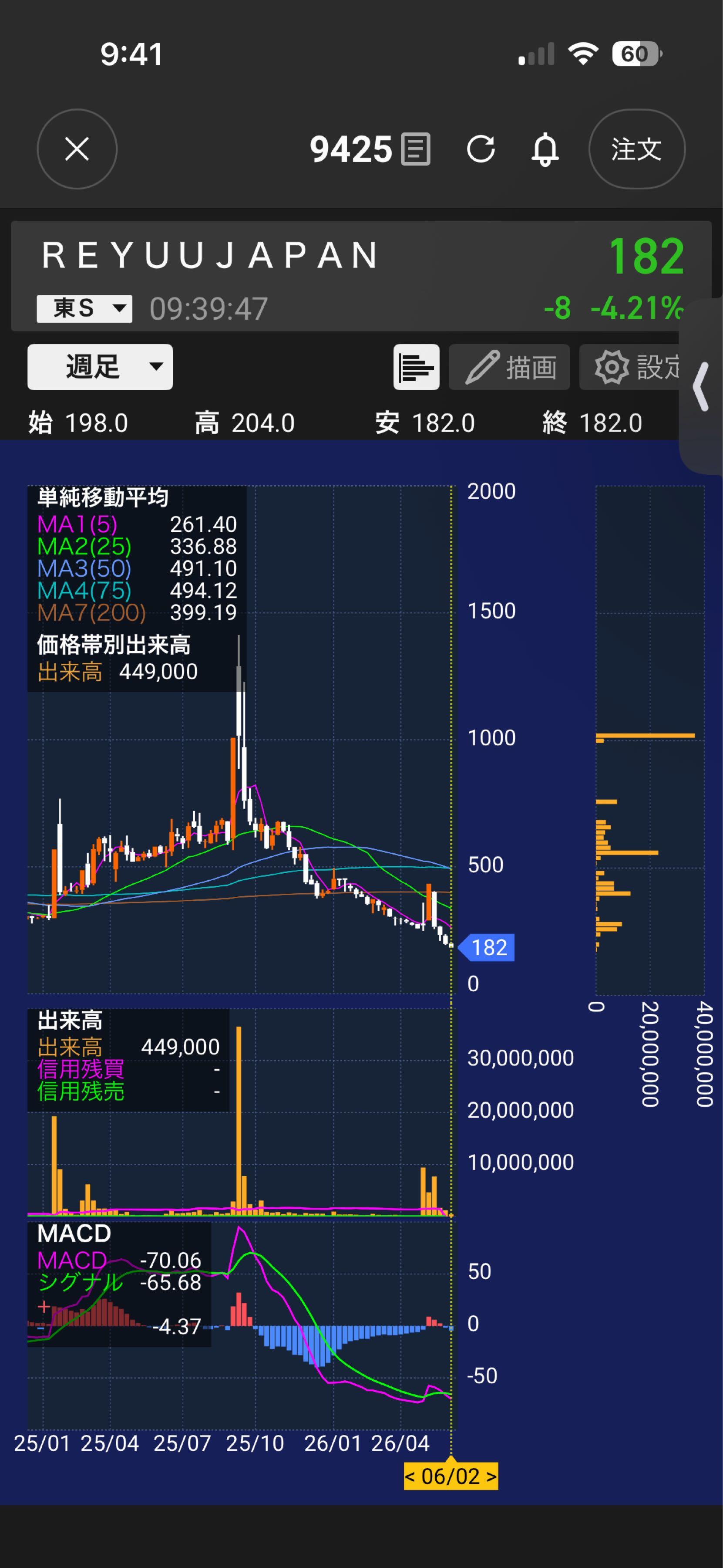 ReYuu Japan(株)【9425】：掲示板 - Yahoo!ファイナンス