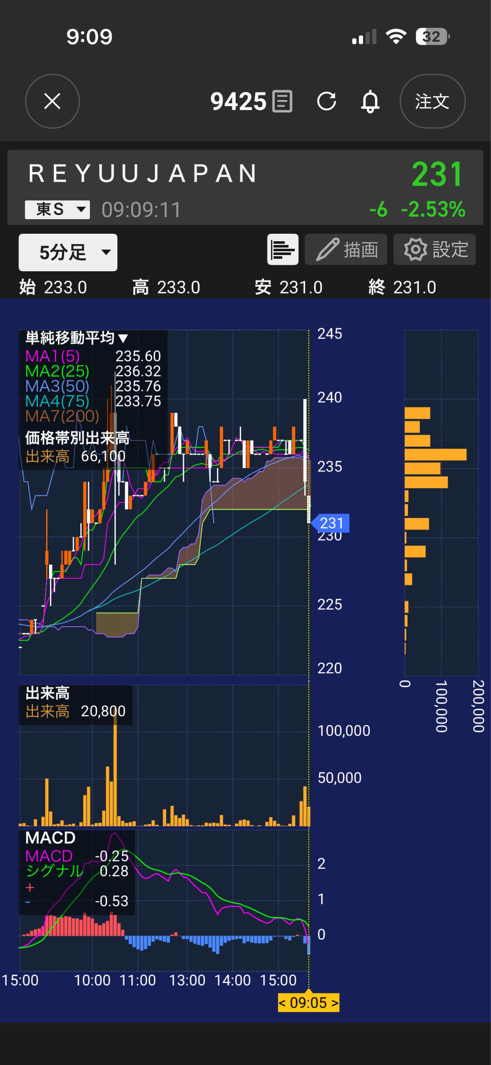 投稿の添付画像
