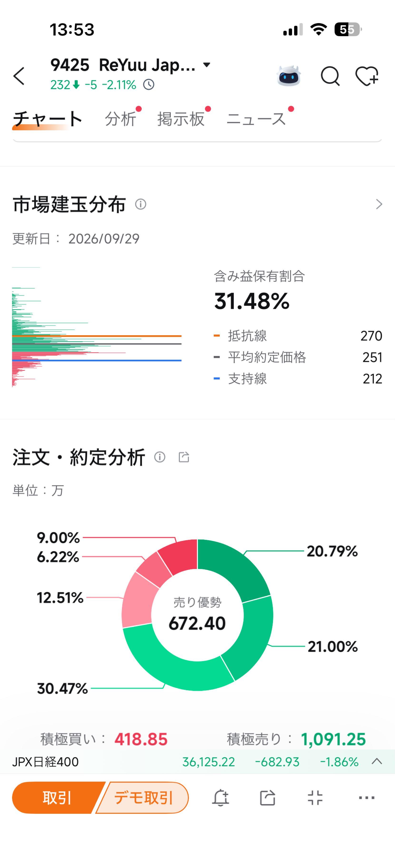 投稿の添付画像
