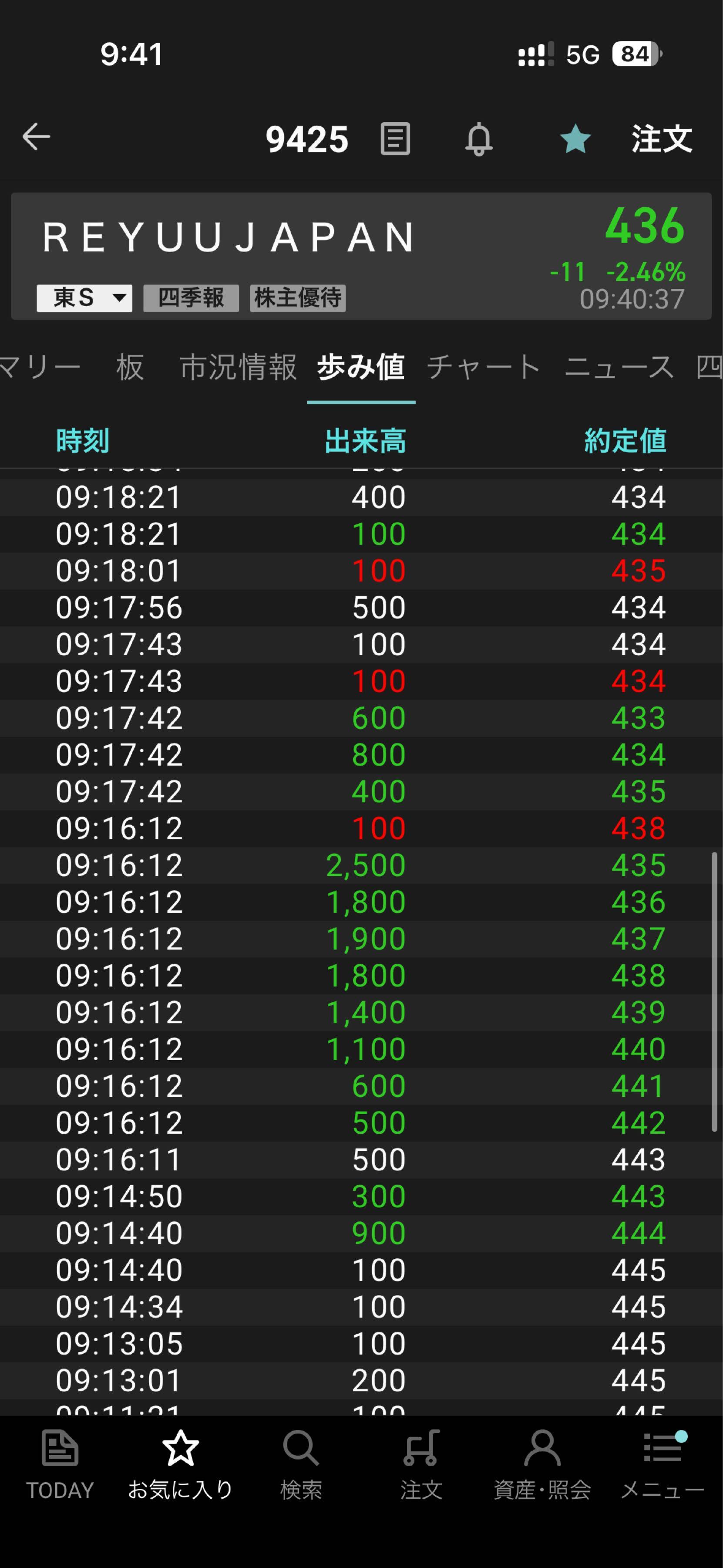 投稿の添付画像