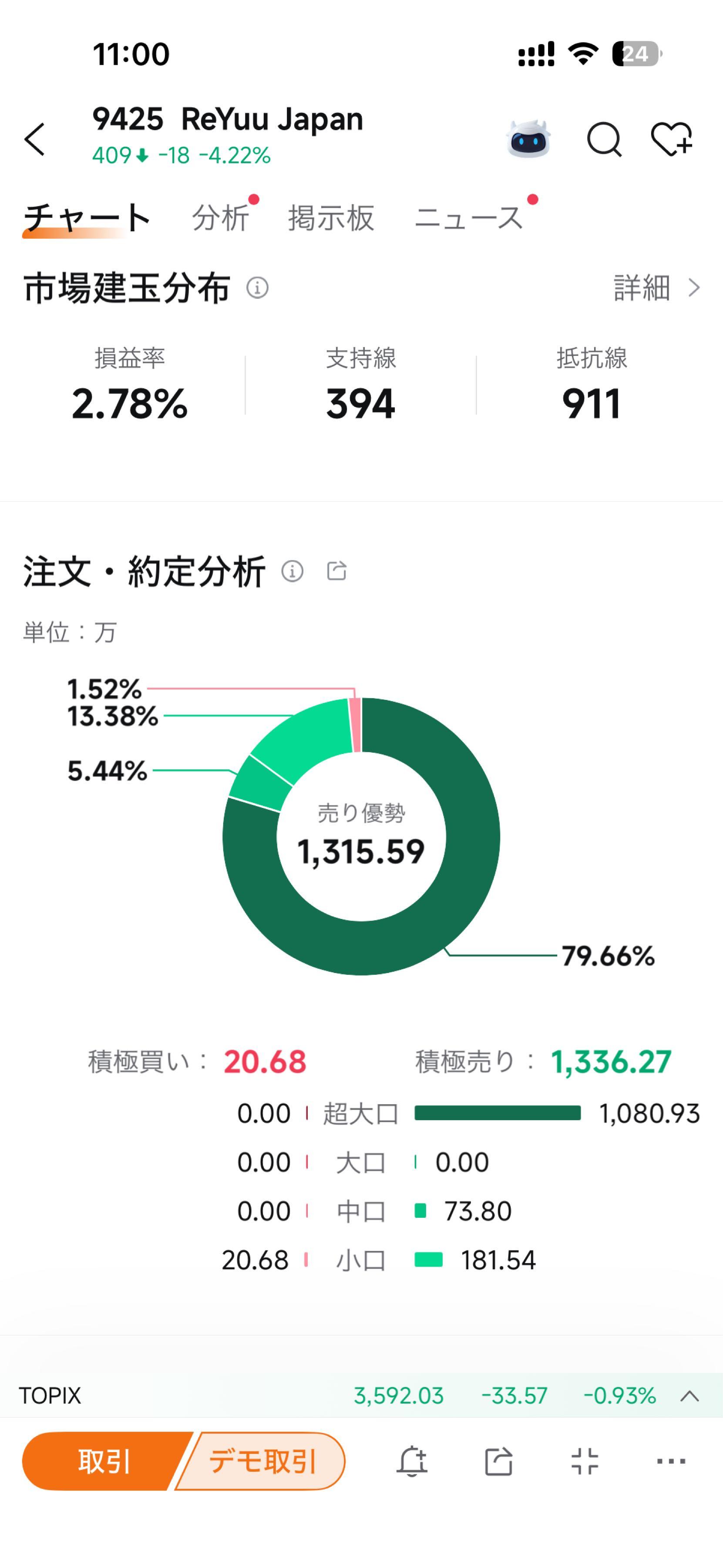 投稿の添付画像