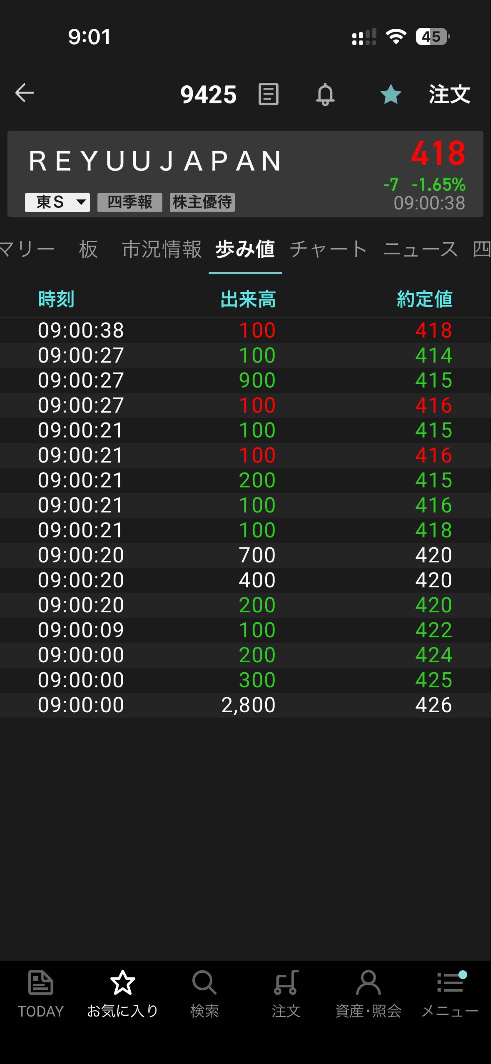 日本テレホン(株)【9425】：掲示板 - Yahoo!ファイナンス