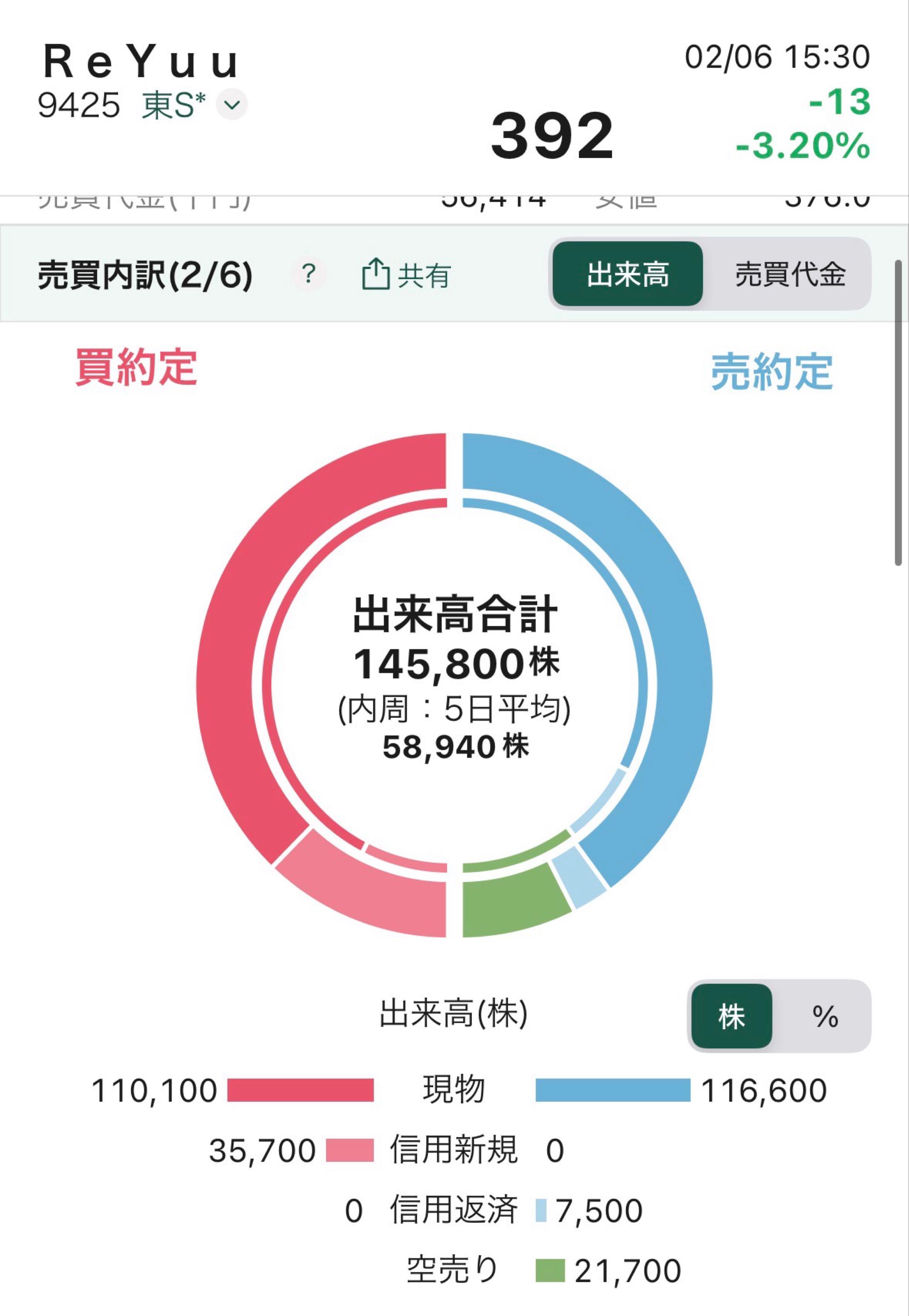 投稿の添付画像