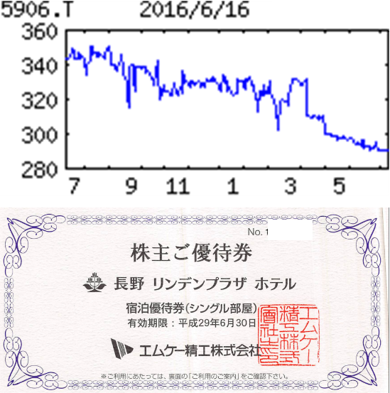 投稿の添付画像