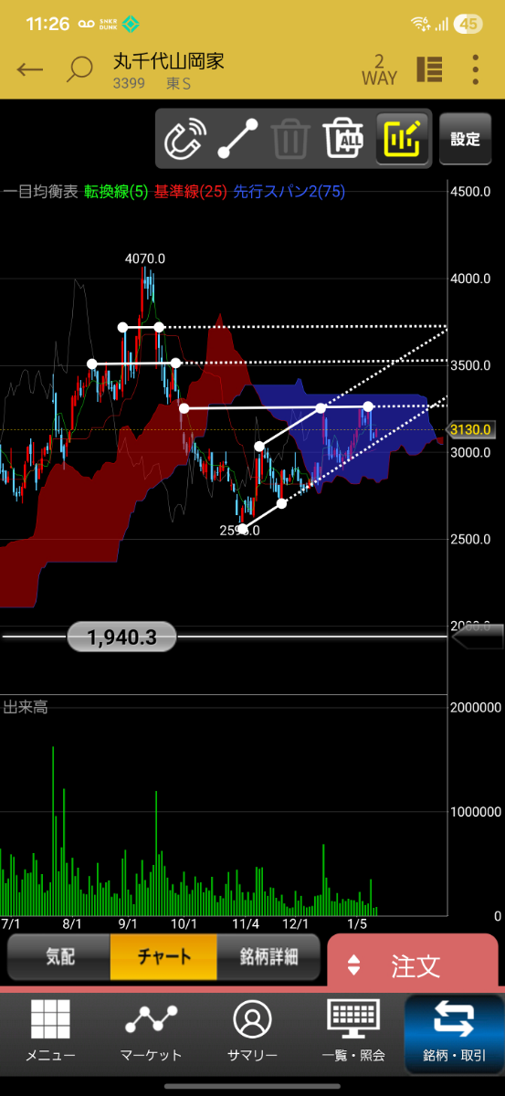 投稿の添付画像